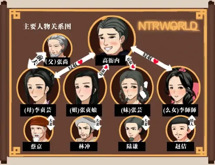 图片[3]-安卓+电脑 [神作古风RPG/NTR/动态]水浒乱寝传+全CG V2.6.0919-大壮社区